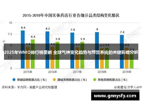 2025年WMO排行榜更新 全球气候变化趋势与预警系统的关键影响分析